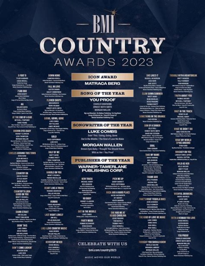 BMI Country Awards 2023: All Winners For BMI Country Awards 2023, BMI Country Awards 2023 Schedule - SarkariResult