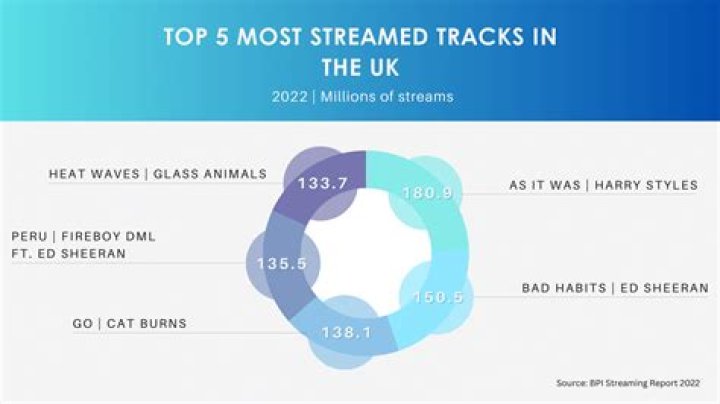 DJ Cook video statistics