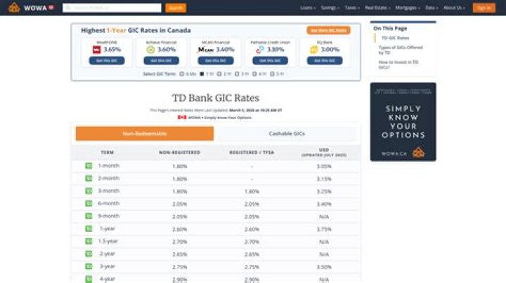 EQ Bank's GIC Rates: Insights and Future Rate Trends - SarkariResult
