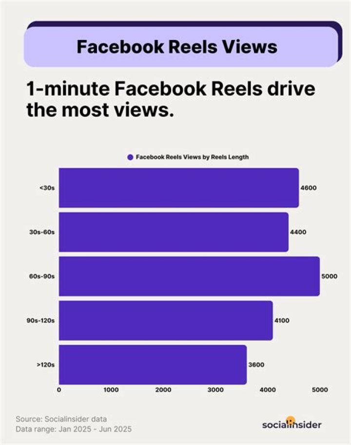 FJ234 video statistics
