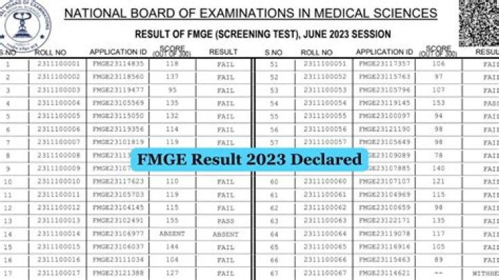 FMGE Result 2022 - 2023 (FMGE 2022 Result Out) Date