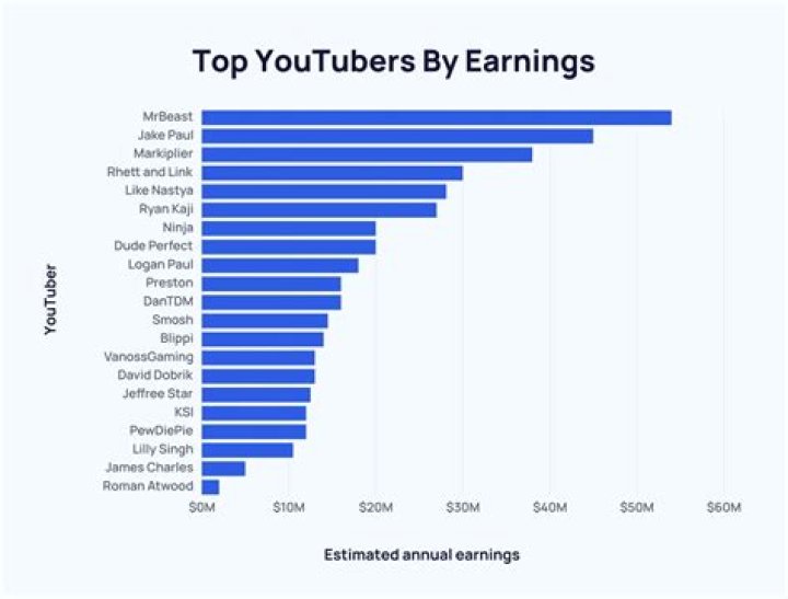 Purina Pro Club net worth, income and estimated earnings of Youtuber channel
